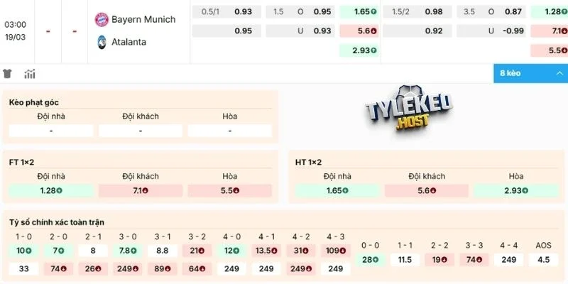 Soi kèo Bayern Munich vs Atalanta hôm nay 